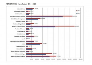 StatisticheMediaLibraryinItalia